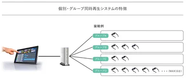 各デバイス接続イメージ
