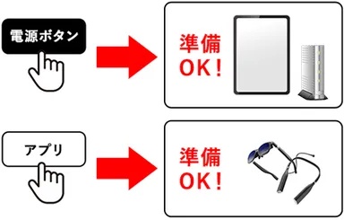 実施まで準備は簡単