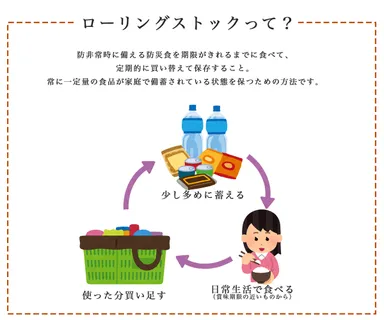 ローリングストックとは？