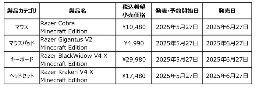 発表製品一覧