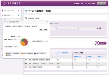 2．分散管理ライセンスの整理とマッチング(ライセンス登録状況　一覧画面)