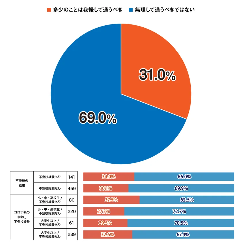 積極的不登校に関する調査_Q4