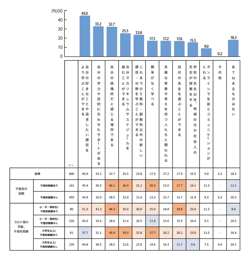 積極的不登校に関する調査_Q8