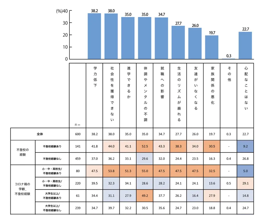 積極的不登校に関する調査_Q10