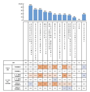 積極的不登校に関する調査_Q8