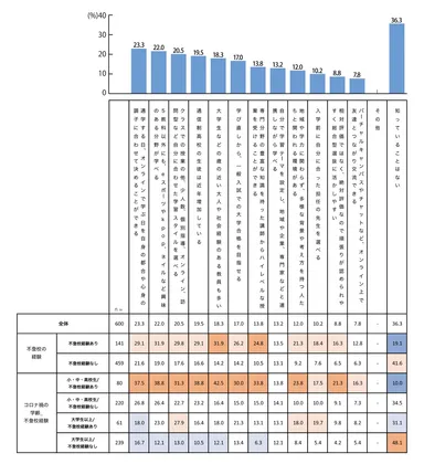 積極的不登校に関する調査_Q9