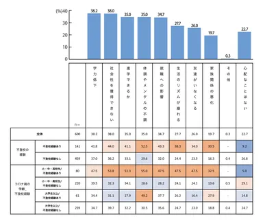 積極的不登校に関する調査_Q10