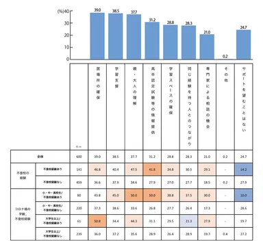 積極的不登校に関する調査_Q11