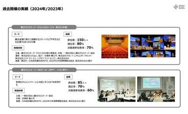 過去開催の実績
