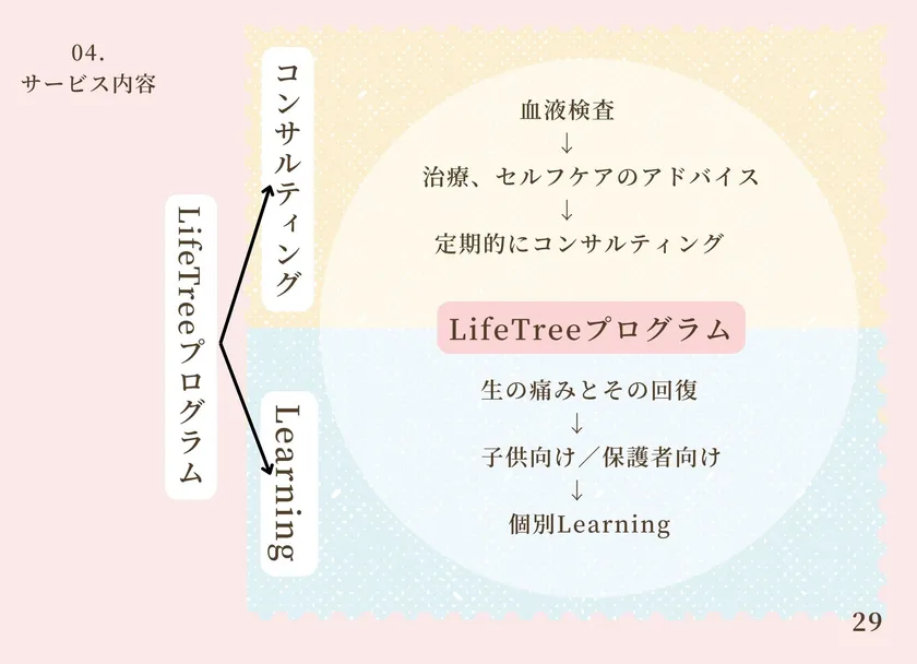 サービス内容