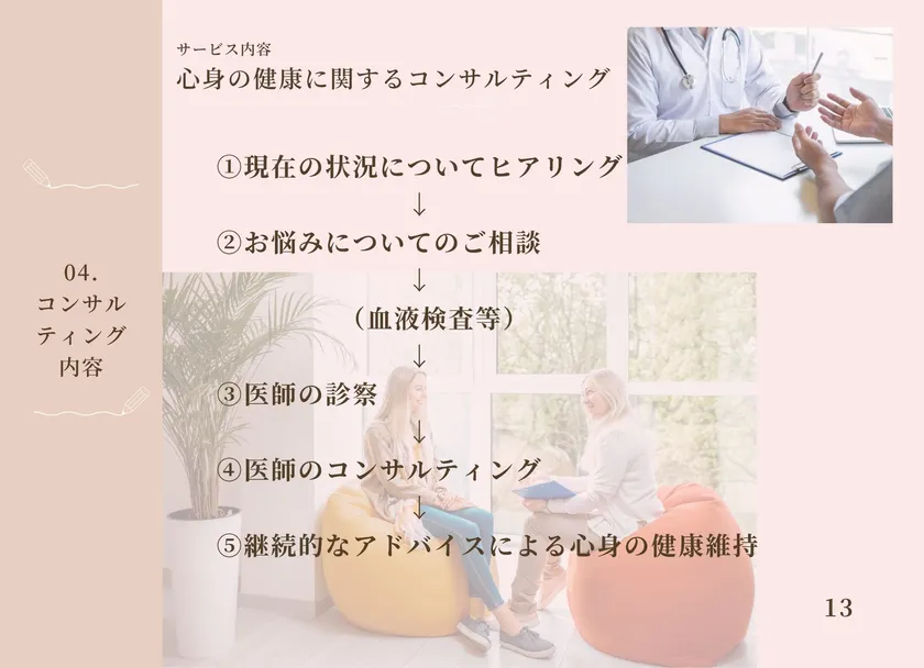 コンサルティング内容