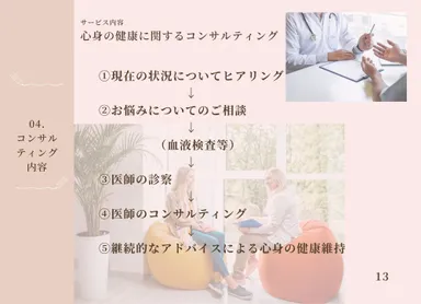 コンサルティング内容