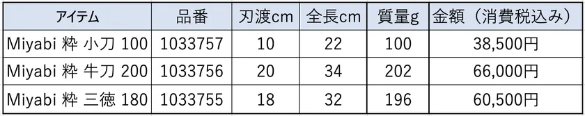 商品ラインナップ