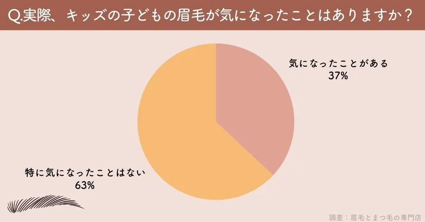 実際、子どもの眉毛が気になったことはありますか?