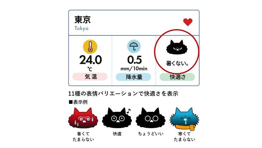 快適さをキャラクターで可視化