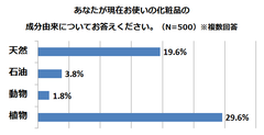 グラフ1