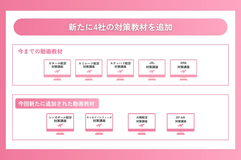 4社の動画教材を追加