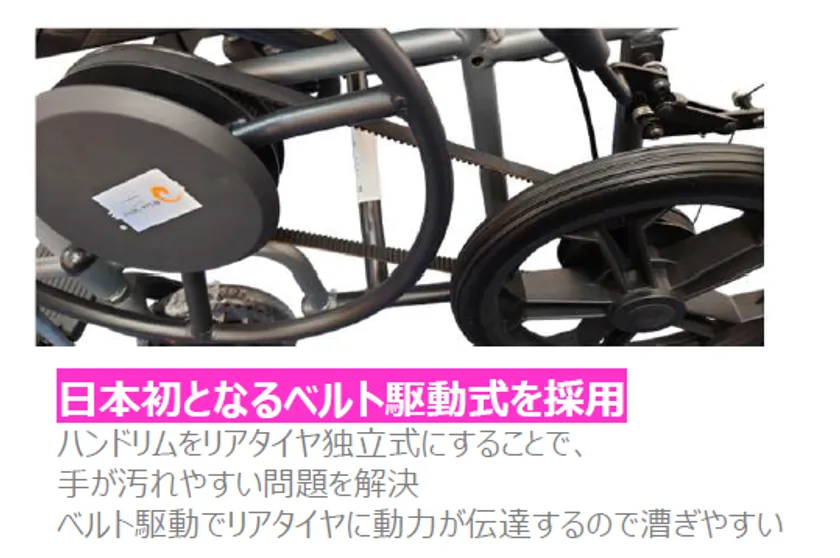 ベルトウィール ベルト駆動について