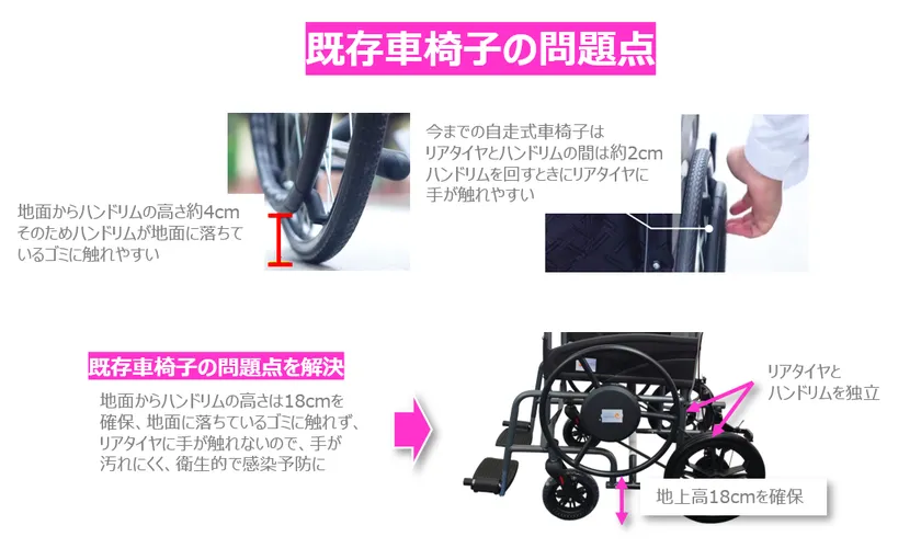 既存車椅子の問題点