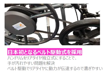 ベルトウィール　ベルト駆動について