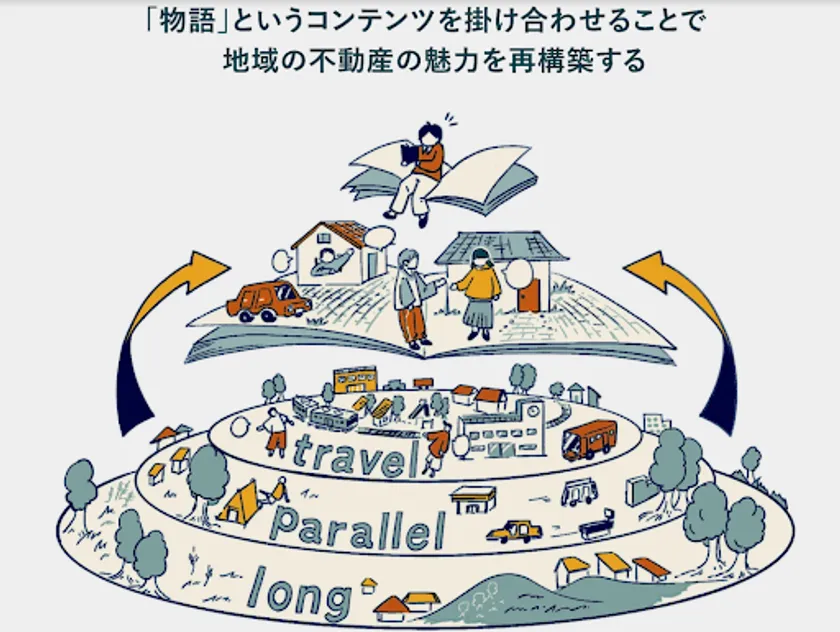 物語のあるローカルステイ