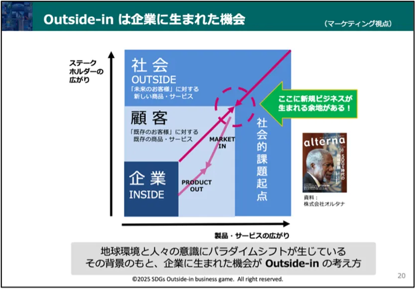 アウトサイド・イン・アプローチ