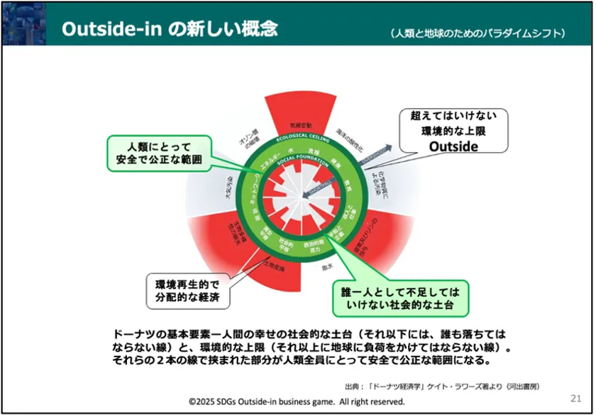 コンテンツ内容:ドーナツ経済学