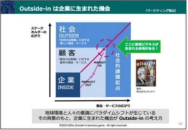アウトサイド・イン・アプローチ