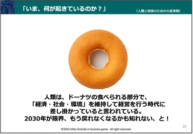 コンテンツ内容2：ドーナツ経済学