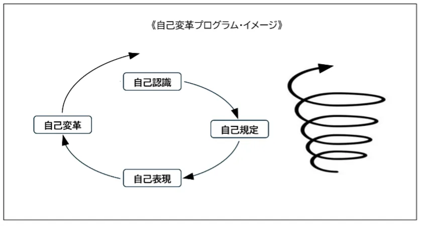 小規模経営者向け「経営理念策定」ノート及び「壁打ち支援プログラム」