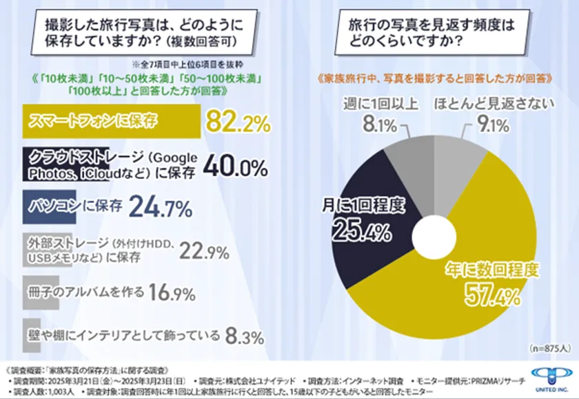 アンケートデータ一例