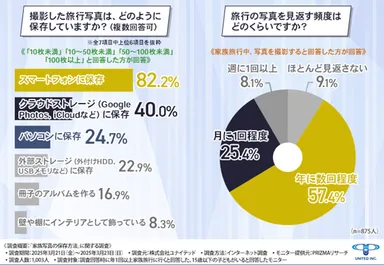 アンケートデータ一例