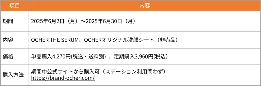 印象直しキット(参考)