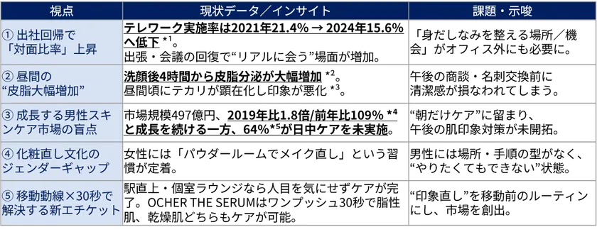プロジェクト背景_5つの視点