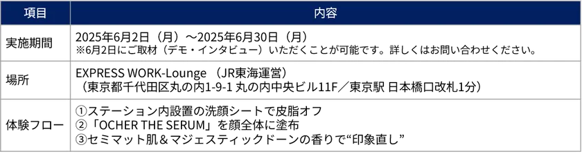 印象直しステーション概要
