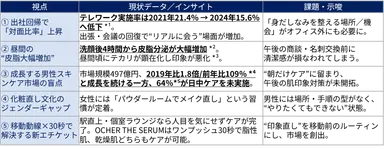 プロジェクト背景_5つの視点