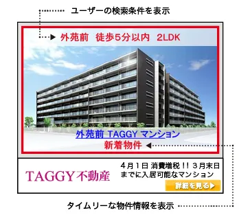 図1：ユーザーの検索条件を表示