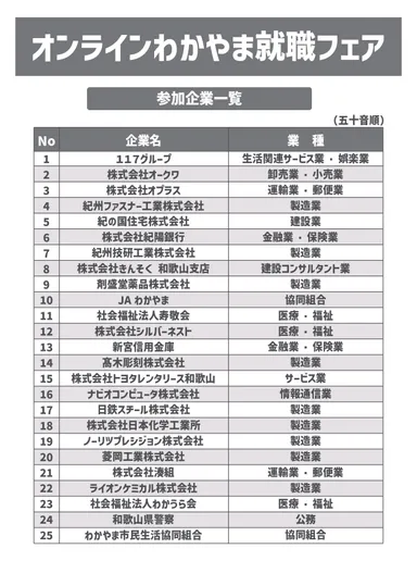 参加企業はこちら