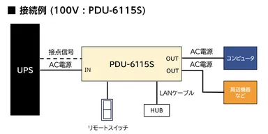 接続例(PDU-6115S)
