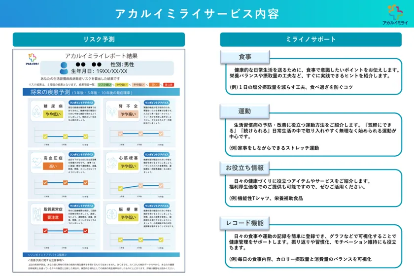 <アカルイミライサービス概要>