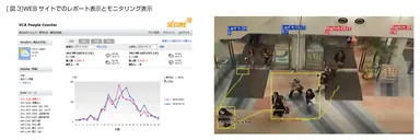 [図3]WEBサイトでのレポート表示とモニタリング表示