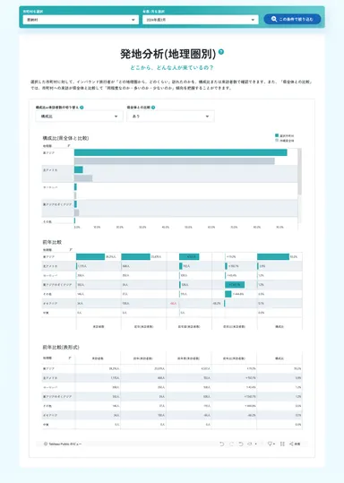 発地分析(地理圏別)(分析条件：恩納村／2025年2月の推移)