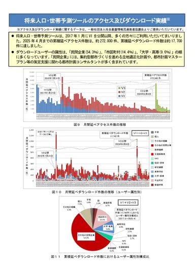 ダウンロード実績