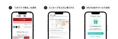 AnyGift贈り方(イメージ)