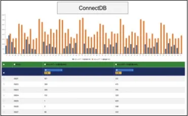 ConnectDBによる分析イメージ