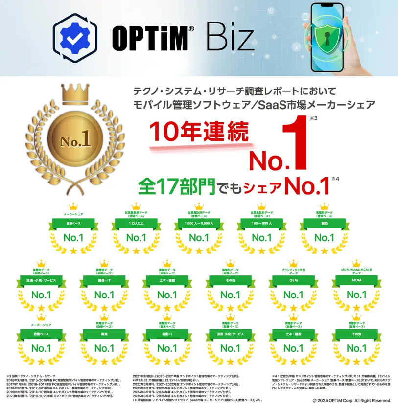 MDM・PC管理サービス「OPTiM Biz(Optimal Biz)」、テクノ・システム・リサーチの調査レポートにて、10年連続シェアNo.1を獲得