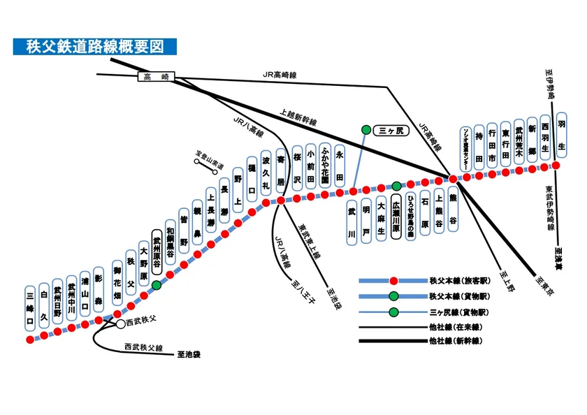 秩父鉄道路線図 イメージ