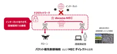 ＜検証構成＞