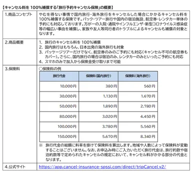 「旅行予約キャンセル保険」の概要
