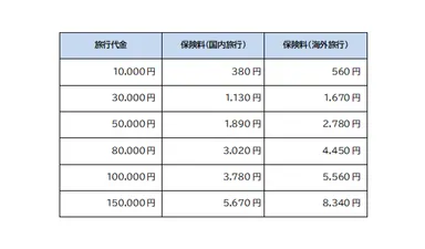 保険料表